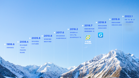 k8凯发(中国)科技里程碑